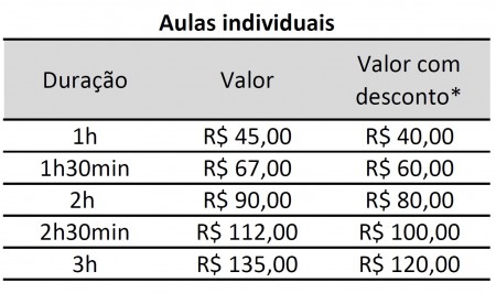 Aulas Indivuduais - 1 aula por semana